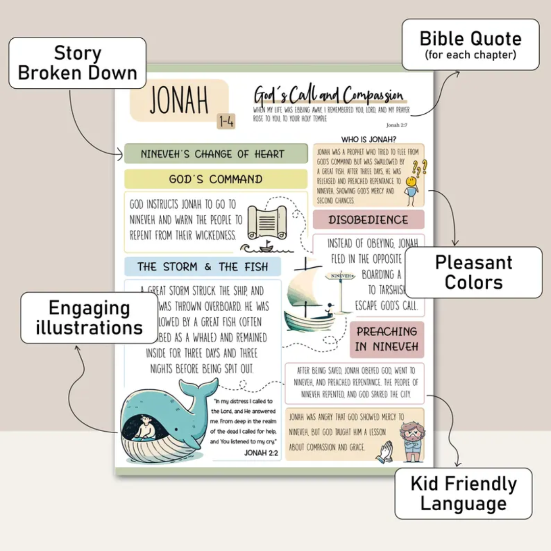 Bible Study Guide, Printable Template, Goodnotes, Illustrated Bible Verse Mapping, Scripture Study Book, Bible Journal & Bible Summary