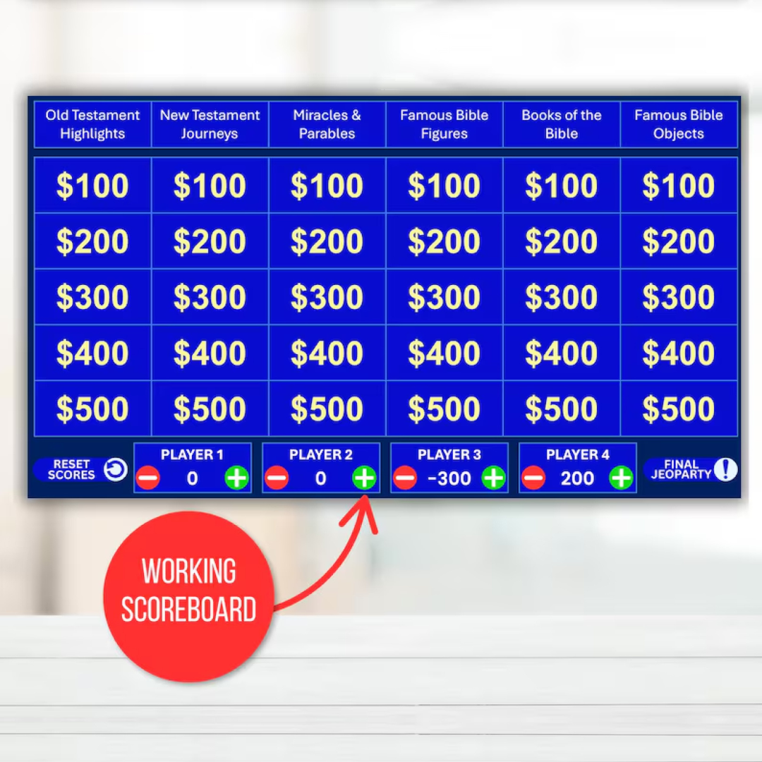 Bible Jeoparty, Bible Jeoparty Game, Bible Jeoparty Template, Bible Study Trivia, Bible Trivia Questions, Christian Church Game Bundle