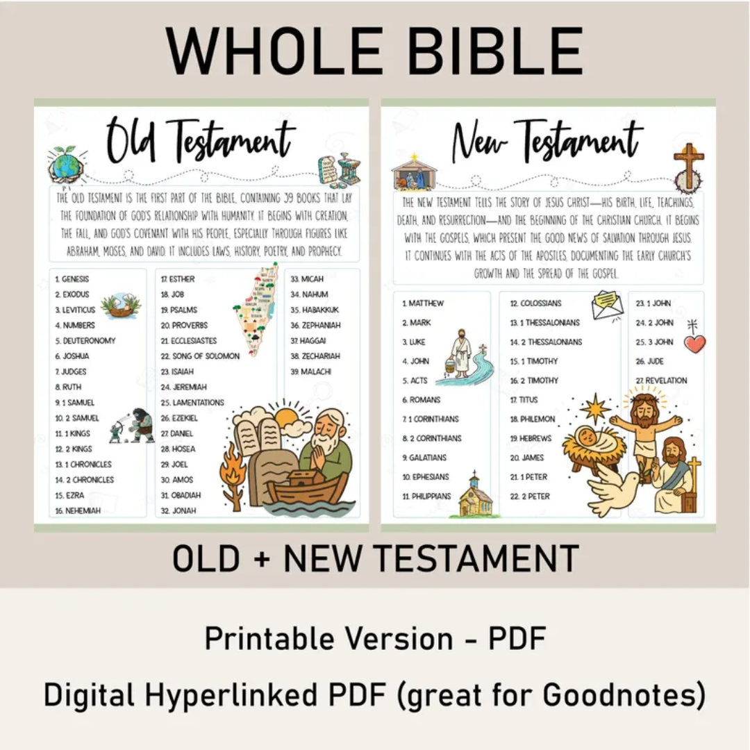 Bible Study Guide, Printable Template, Goodnotes, Illustrated Bible Verse Mapping, Scripture Study Book, Bible Journal & Bible Summary