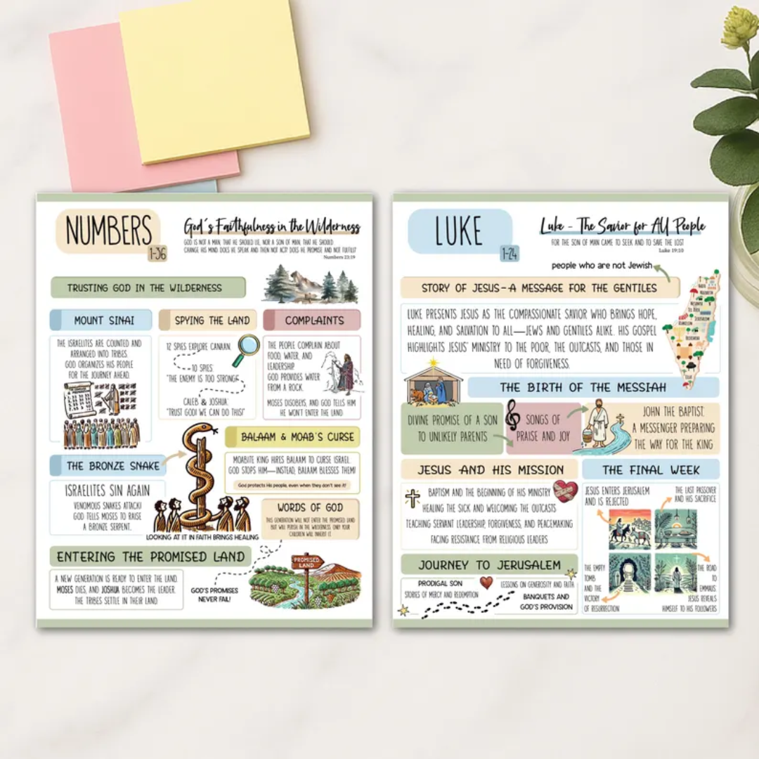 Bible Study Guide, Printable Template, Goodnotes, Illustrated Bible Verse Mapping, Scripture Study Book, Bible Journal & Bible Summary