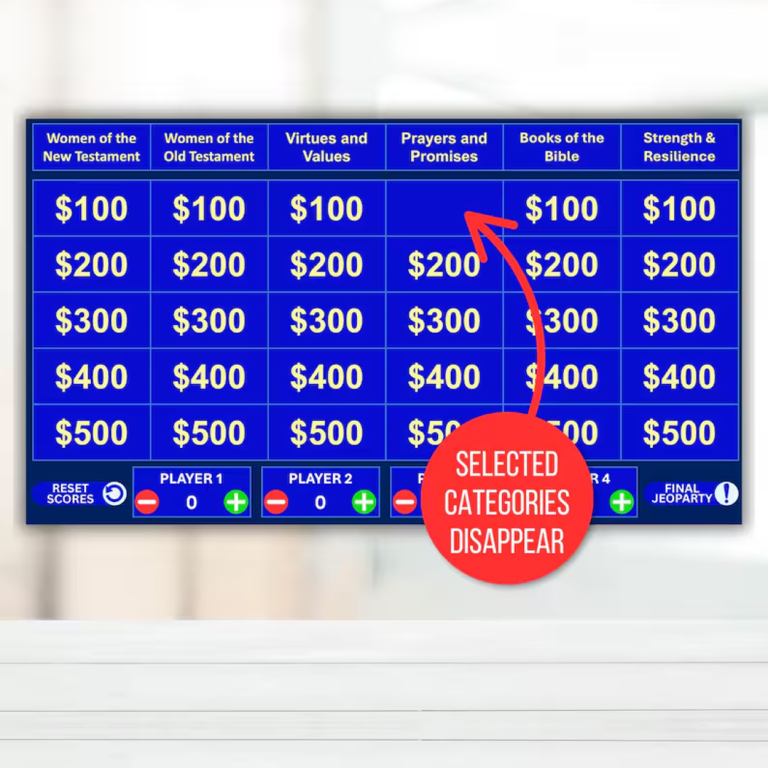 Bible Jeoparty, Bible Jeoparty Game, Bible Jeoparty Template, Bible Study Trivia, Bible Trivia Questions, Christian Church Game Bundle